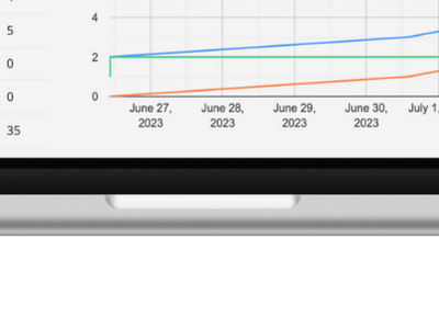 Scan & sales insights