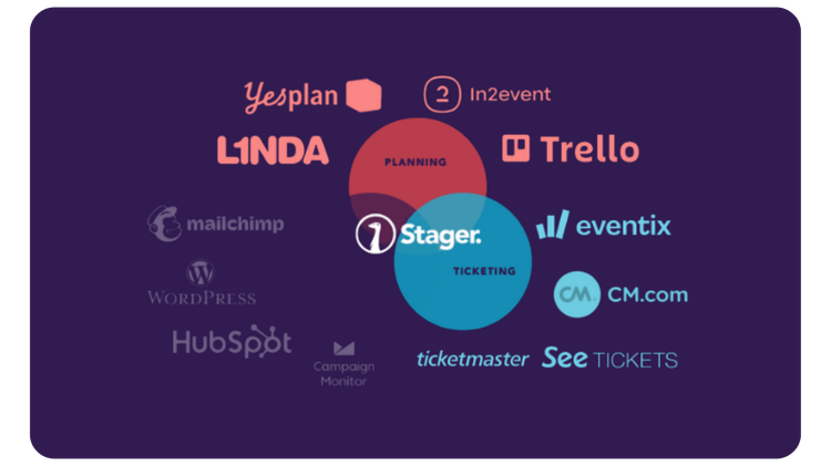 Tools Event Organizers.png