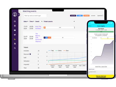 Crowd management blog