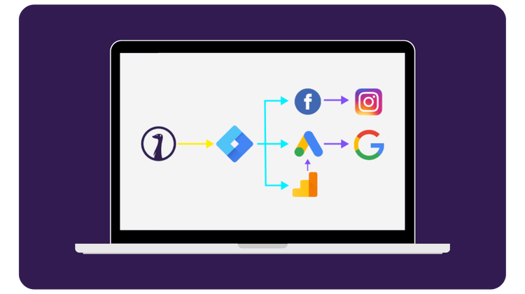 Laptop showing Stager sending data via Google Tag Manager to Facebook, Instagram, Google Ads, and Google Analytics