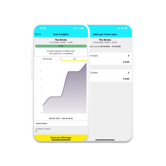 Scan insights