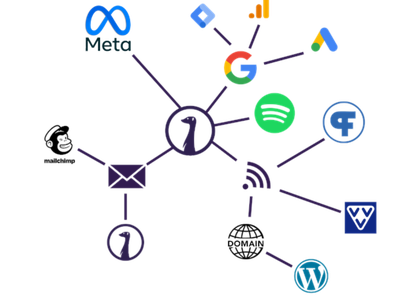 Logos - marketing